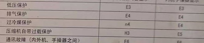 城阳空调电话在哪里找